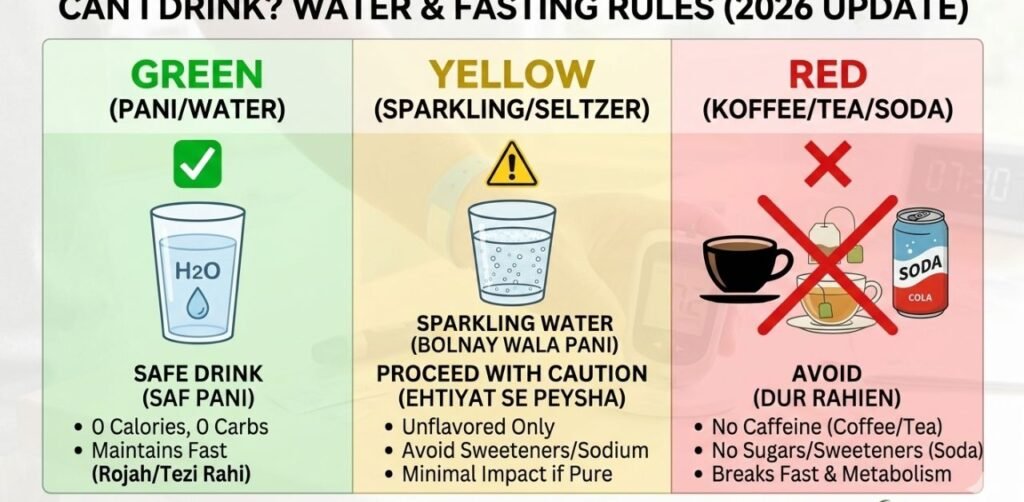 What to drink and what to avoid before a fasting glucose test."