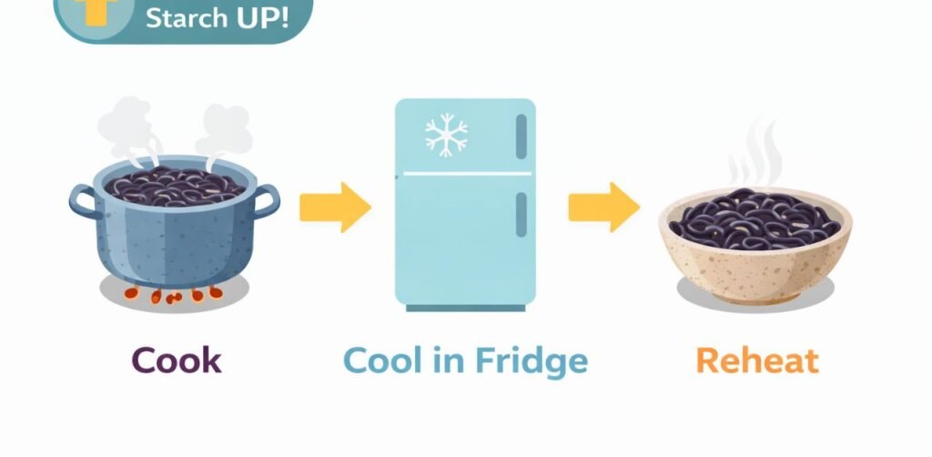 . The 2026 Biohack: The "Molecular Gastronomy" Bonus