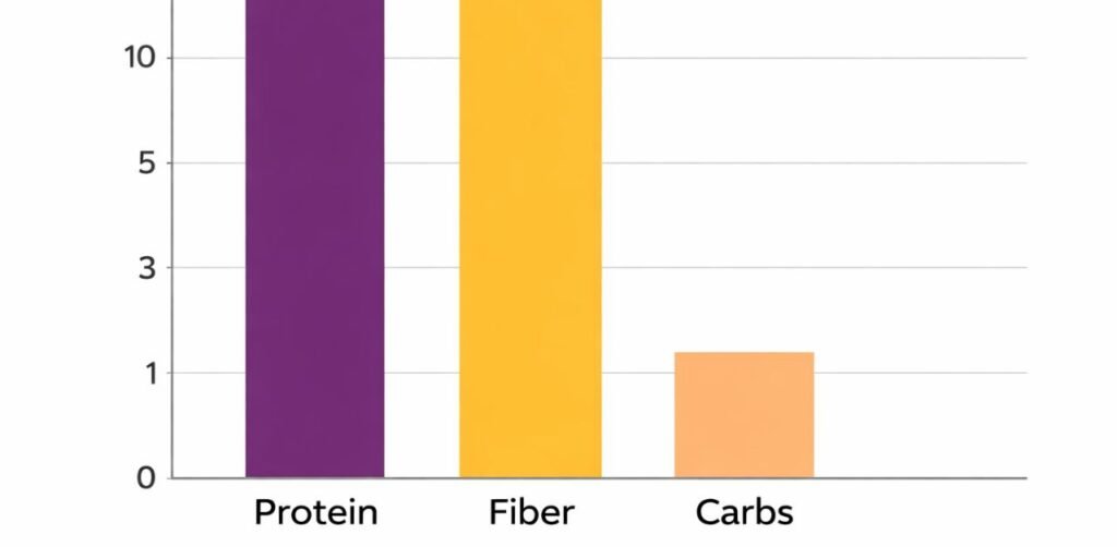  Nutritional Comparison: The 2026 Verdict (per 2oz Serving)