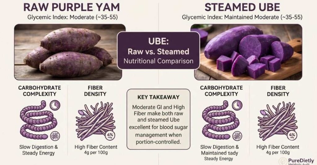 The Glycemic Index of Ube Explained
